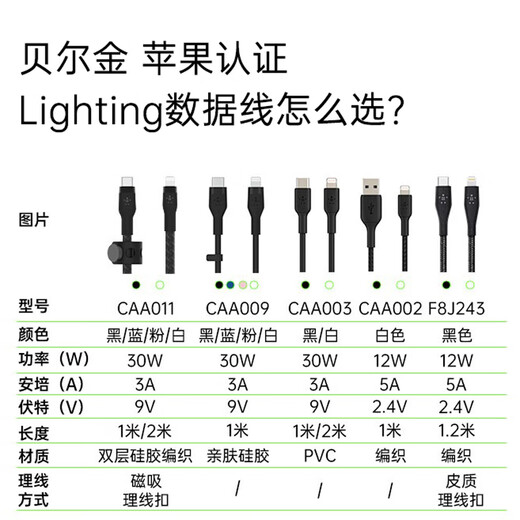 Belkin (BELKIN) Apple data cable PD fast charging Type-C to Lightning charging cable MFi certified iPhone mobile phone charging cable 1 meter white braid CAA004