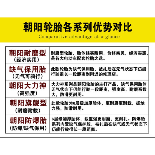 朝阳轮胎3.50-10电动踏板摩托车外胎350一寸14X3.5真空胎半热熔15 3.50-10朝阳8层盾甲腾龙真空H687