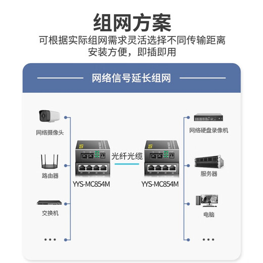 Yoysi gigabit multimode dual faser fasertransceiver 850 nm optoelektronisch konverter multimode faser transponder