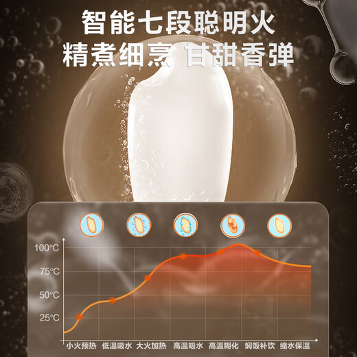 SUPOR rice cooker 5 liters large capacity household rice cooker thick cauldron smart reservation multi-function claypot rice micro-pressure quick cooking fragrant rice for 2-10 people round thick cauldron 5L colorful touch screen