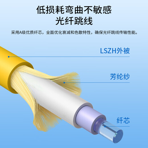 中科光电 单模光纤跳线 单模单芯 单工光缆尾纤 UPC电信级 9/125μm光纤线 SC-FC单模 ZK-SC-FC/OS2-S 2米