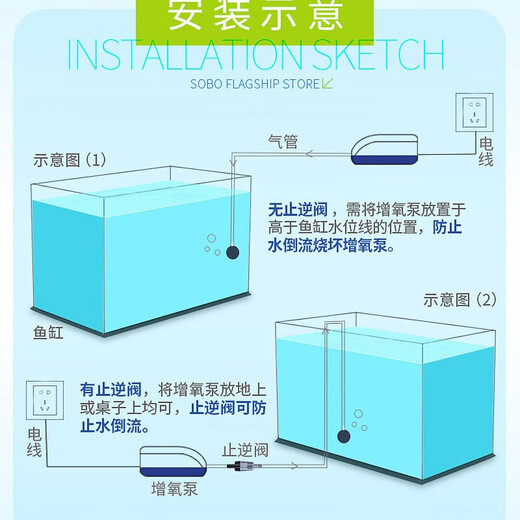 
SOBO Songbao Fish Tank Oxygen Pump Aquarium Aviation Pump Household Aviation Machinery Fish Oxygen Pump Aquarium Supplies [full accessories] 4w Single-hole SB718+ [Air Stone Package]