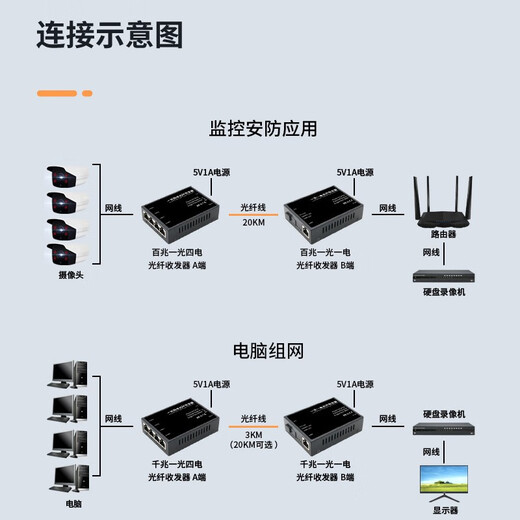 DCOMA Gigabit Fiber Optic Transceiver 100M Gigabit Single Mode Single Fiber SC Photoelectric Converter One Optical One Electrical Four Electrical Eight Electrical 1 Optical 2 Electrical 4 Electrical 8 Electrical SFP Network Monitoring 20km 100M 20km One Optical Four Electrical Set