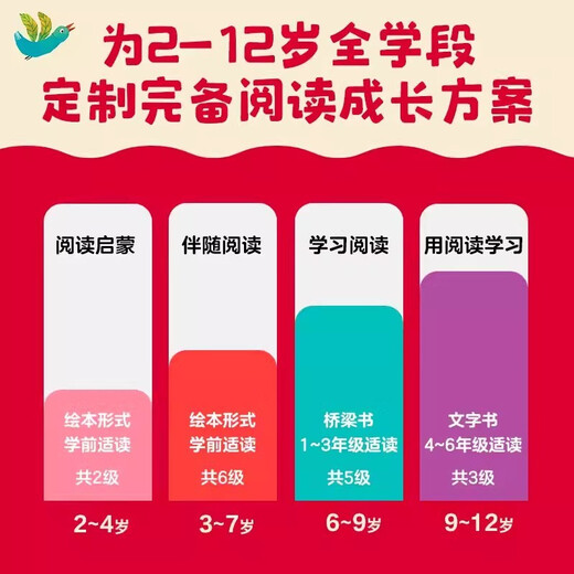 小步乐读 儿童中文分级阅读系列【套装、单本可选】2-3-4-5-6-7岁 预备1级2级分级阅读123456级 亲近母语编著 一套真正适合中国孩子的分级读物 科学识字快乐阅读通识教育 分级阅读2级共12