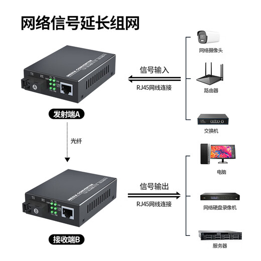 诺可信（Nokoxin）光纤收发器千兆单模单纤一对 百兆单模单纤双纤收发器 网线网络延长光电转换器 SC接口 百兆1光1电+1光2电（3公里）