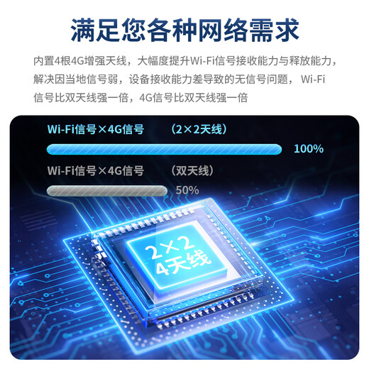 Huawei portátil wifi3pro extraíble inalámbrico wifi triple red acompañante 4g router coche tráfico general nacional 2025 modelo 5Ghz doble banda E5783-836