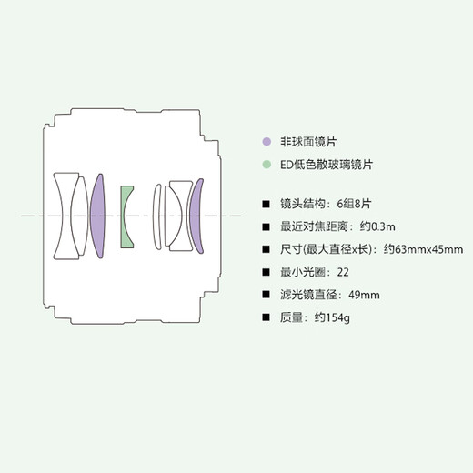 Sony (SONY) E 35mm F1.8 OSS APS-C format wide-angle fixed focus lens (SEL35F18) half-frame lens 35 SEL35F18