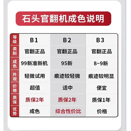 
Stone (roborock) P10 Pro sweeping robot official machine sweeping and mopping washing and drying machine automatic dust collection hot water washing and mop drying P10 PRO water supply [B2-only subtle trial traces]
