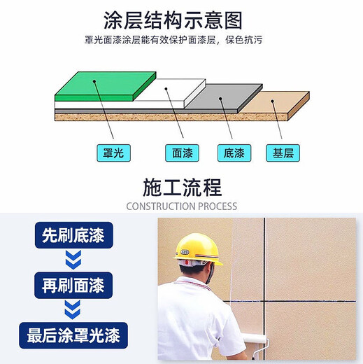 梯橙透明水性QA-691真石漆石外墙漆亮光面油罩光剂内墙 透明亮光 1L