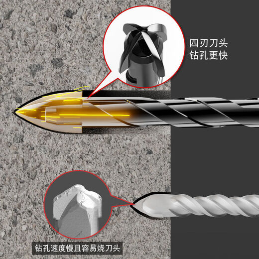 Kangxinya four-edged alloy drill bit, tungsten steel drill bit, tile drill, iron steel, woodworking, cement concrete drilling artifact, hand electric drill 6+8+10+12, one each, dry drilling, streamlined design imported from Germany* cross drill
