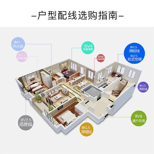 Far East Cable ZC-BV2.5 square national standard flame retardant home decoration socket copper core wire single core hard wire 100 meters/roll red