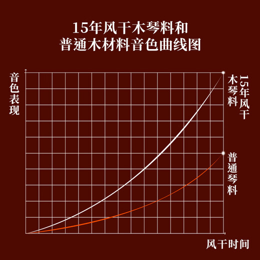 雅马哈（YAMAHA）小提琴V3SKA/V7SG儿童初学考级演奏级手工实木家用提琴 V3SKA-4/4手工小提琴+全套配件