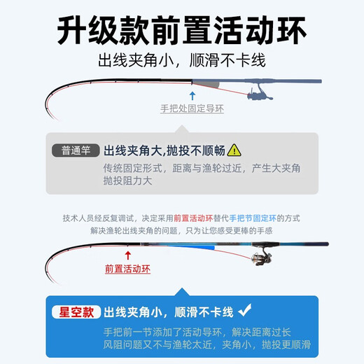JIADIAONI fishing rod carbon slippery float light hard rock rod long-shot long-section large guide ring fishing rod 4.5m (without wheels) No. 3, long-term fishing is not tiring