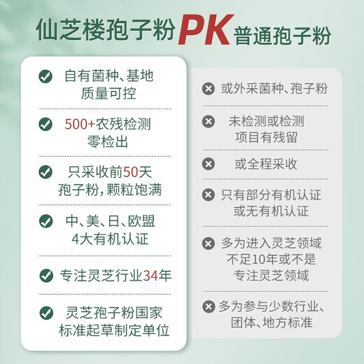 仙芝楼武夷仙芝破壁灵芝孢子粉增强免疫力 8%灵芝三萜 2g\/袋*30袋\/盒 中老年保健营养补品 6盒【季度量】