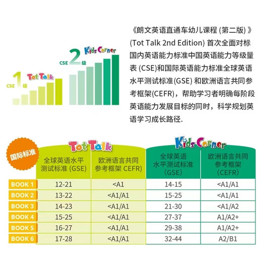 Original imported new edition second edition kids corner1 2 3 4 5 level 6 longman english link book exercise book APP children's English training textbook (student book + exercise book + 2 picture books + student manual + 2 APP) level 2