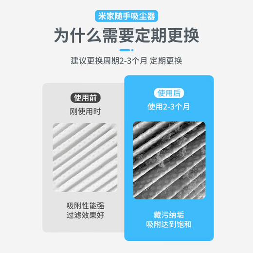 Shuangwei adapts to Xiaomi Mijia portable vacuum cleaner filter element wireless handheld car-mounted large suction washable HEPA filter filter paper 3 pack SX01