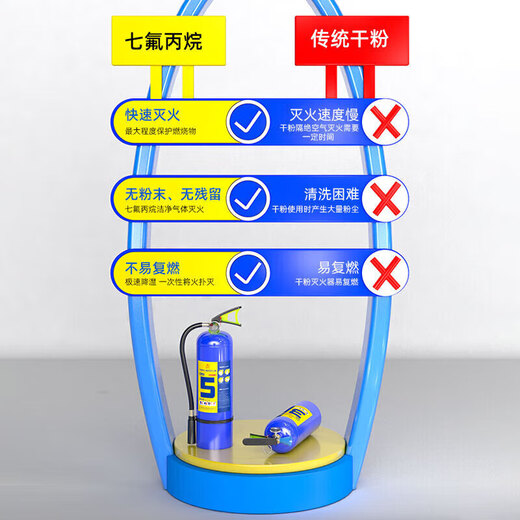 New national standard portable heptafluoropropane fire extinguisher rapid cooling fire extinguisher 1/2/3/4/5/6/8kg portable gas fire extinguishing equipment 4kg heptafluoropropane portable fire extinguisher