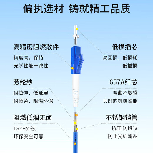 博扬电信级铠装光纤跳线 单模单芯 抗拉压防鼠咬低烟无卤环保网线光纤线 铠装LC-LC(单模单芯) 15米
