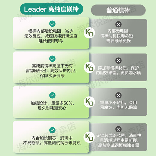 海尔（Haier）智家【国家补贴15%】小尺寸60升电热水器3300W速热双胆扁桶镁棒免更换热水器家用储水式卫生间PLV6 60L 695mm尺寸+自动关机+水量可视