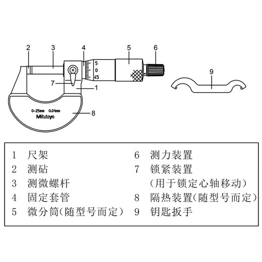 Mitutoyo outer diameter micrometer high precision spiral micrometer centimeter imported from Japan 103-137/0-25/0.01 free 13 special tickets