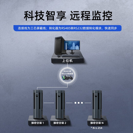 Midea 5 HP precision air conditioning machine room special cabinet base station 380V constant temperature single cooling 24H operation MAV013WT1N20-Mi package 10 meters copper pipe installation OCC