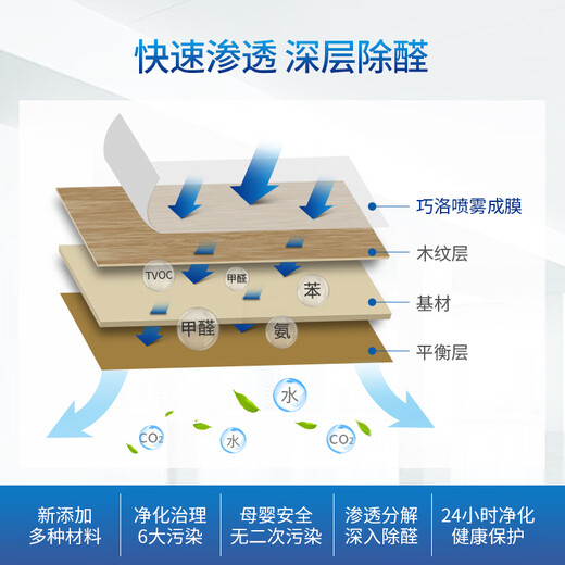 Qiaoluoye Carbon Spray Photocatalyst Formaldehyde Scavenger Removes Formaldehyde New House Deodorization Household Spray Formaldehyde Removal Bottle