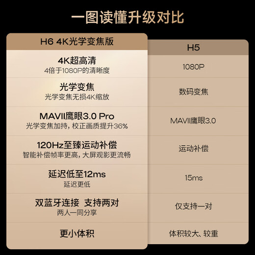 XGIMI H6 projector for home use + 100-inch photon curtain 2.0 set product 4