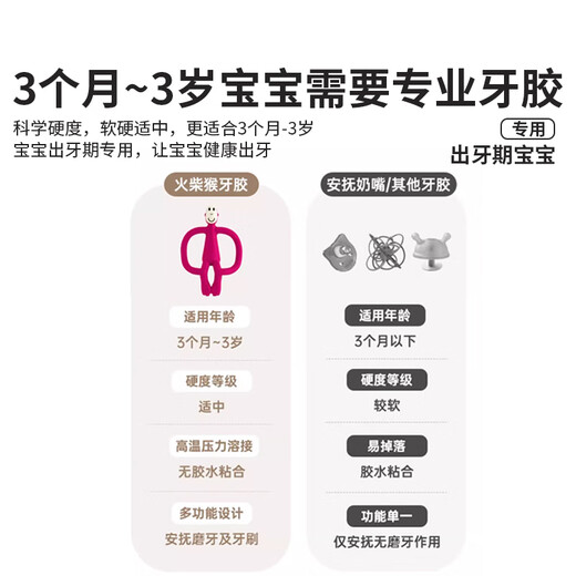 MATCHSTICK MONKEY Match monkey teether Classic with final payment Teether for babies Baby teether soothing Bite Joy Professional teether with final payment Berry red