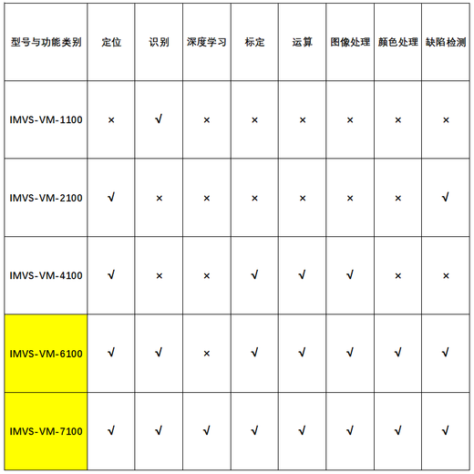 Hikang IMVS-VM-6100/6200/7100/Pro Dongle Machine Vision Software admite VM4.4 IMVS-VM-6210 (admite VM4.4)