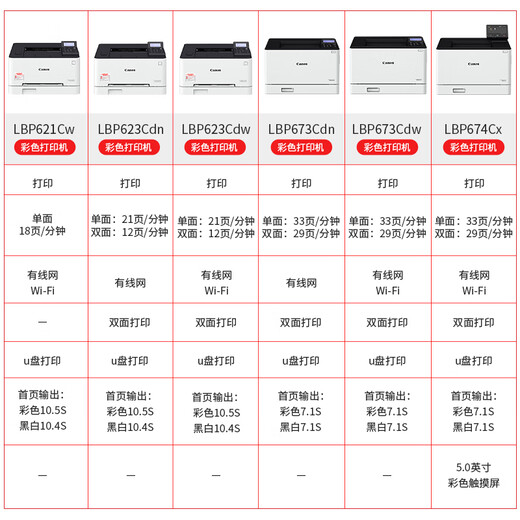 Impresora láser de color canon LBP621CW Teléfono móvil Wireless 623CDN/673CDN Wired Network 623CDW/673CDW/674CX/712CX Oficina pequeña de doble cara A4 LBP623CDN/red cable