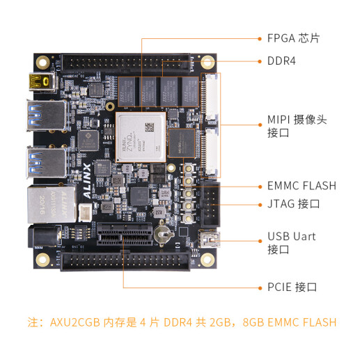 
ALINX Black Gold AMD Xilinx FPGA Development Board Zynq UltraScale+ MPSoC XCZU2CG AI Visual Computing Introduction Learning Verification Evaluation MIPI DP AXU2CGA AN9767 DA Acquisition Package
