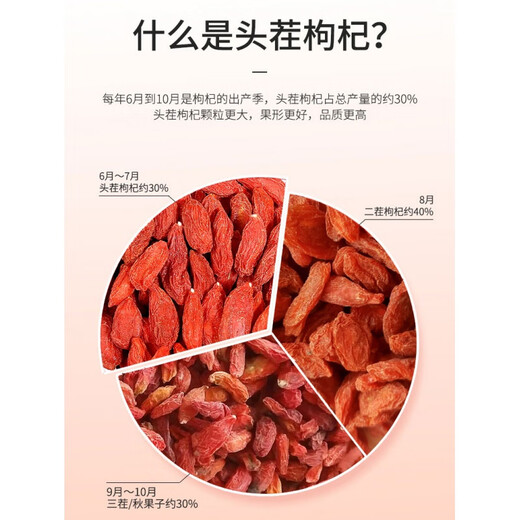 
Beijing Tongrentang First Tropical Wolfberry Ningxia Authentic Extra-Free Large Grain Red Gouqi Tea No Wash + Special Grade + 10g Ningxia Big Fruit (Two Packs Independent Packaging)