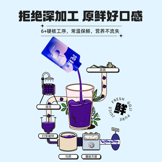 纯耕人参枸杞原浆黑枸杞原浆礼盒共3.6L红黑枸杞原浆液汁父亲节礼品