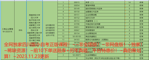 2025四川小自考学前教育  W040106考试视频课件网课历年真题题库 精讲班课程+题库+历年真题或模拟 12353	学前儿童心理健康与辅导