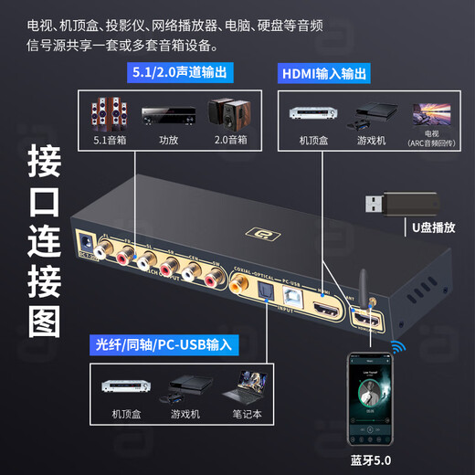 Ayin 5.1 audio decoder hifi fever-grade DTS Dolby usb external sound card dac Bluetooth receiver computer optical fiber audio amplifier HD815B