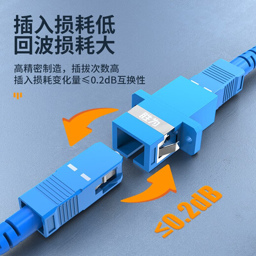 胜为（shengwei）光纤耦合器 SC单工对接头法兰盘 单模多模跳线兼容延长连接器（50个装）BSC00150