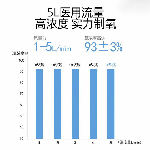 Oxygen Elf 5L oxygen machine with atomized oxygen inhaler for the elderly and pregnant women, family-style portable home medical oxygen concentrator