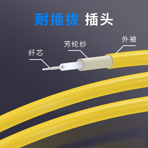 YOUYSI 光纤跳线 单模单芯SC-SC电信级 大方头损耗小 ST-ST 1米