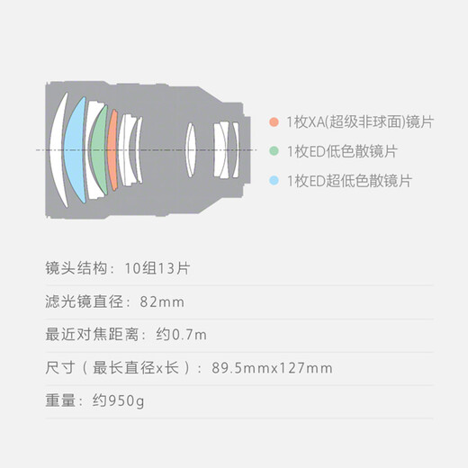 Sony (SONY) full-frame medium telephoto fixed-focus portrait lens FE135mmF1.8 GM+ original UV lens official standard