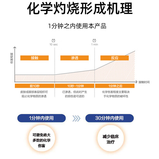 Industrial defluorin eyewash solution, hexafluorin, diphoterin emergency cleaning agent, calcium gluconate ointment, 5 liters of deflufluorin