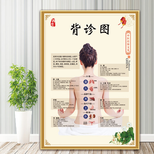 Clceys Krankheit Schritte Stufen Poster Bild Chinesisches Medizin Gesundheitszentrum Dekoration Malerei Gesundheitsversorgung neun Arten von Wandaufklebern Moxibustion 3 PP Kleber 90*12048 Zoll