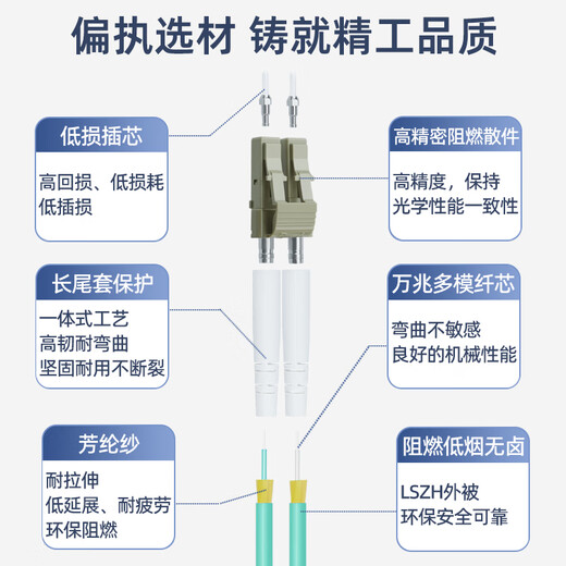 优普连 电信级万兆多模光纤跳线lc-lc-FC-SC-ST OM3多模双芯尾纤 抗弯曲数据机房专用光纤线 万兆多模双芯LC-LC 2.0MM双工头 2米