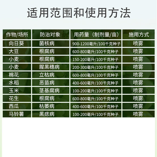 Syngenta Shilox 25g/L Fludioxonil Watermelon Fusarium Wilt Botrytis Sclerotinia Fungicide Seed Coating 100ml*1 Bottle