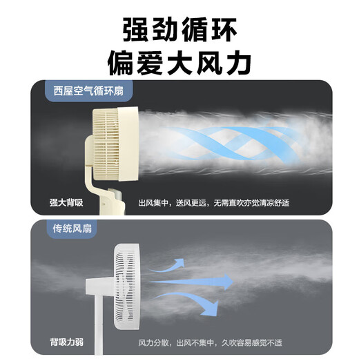 Westinghouse air circulation fan household electric fan large air volume floor fan silent low-noise electric fan stand dual-purpose fan negative ion purification ventilation fan dormitory bedroom living room exhaust fan off-white flagship model negative ion + 3D air supply + night light + intelligent control
