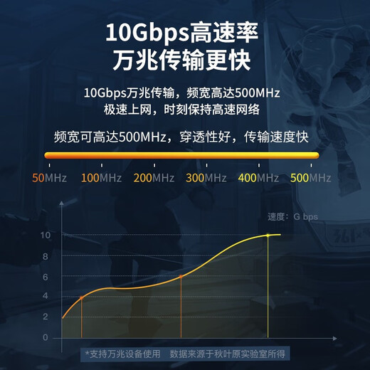 秋叶原超六类千兆双屏蔽网线CAT6A万兆纯铜QS6165CT305米箱Q2605 超6类cat6A双屏蔽QS6169C橙色 5米