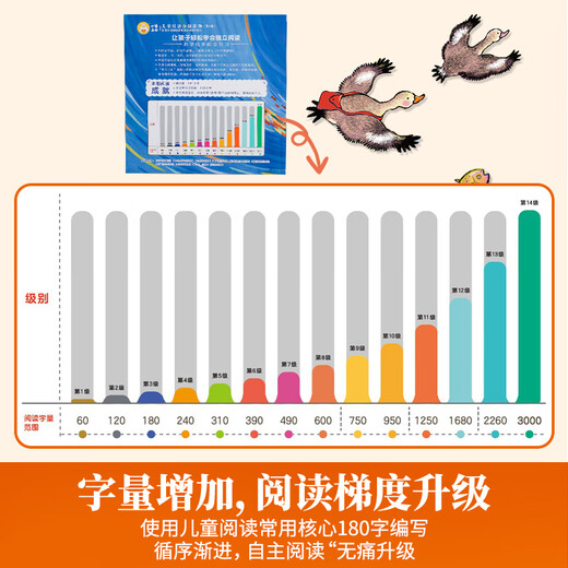【系列自选】小羊上山儿童汉语分级读物系列第123456级全套 小羊上山分级阅读3-6岁儿童绘本幼儿园宝宝学前语文汉字启蒙识字认字早教幼小衔接故事书 【阅读器版】小羊上山第3级 全10册