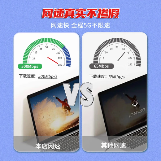 Ouben Pure Traffic Internet Telecom 5G Wireless Router Mobile Portable WiFi Car IoT CPE Traffic Card Unlimited Line Speed Pure Internet Access Unlimited Speed Nationwide 5G Enjoy + Equipment (Device Code Provided) + Monthly 500G/Monthly Subscription