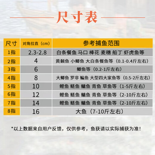 Suican green line fishing net three-layer sunken net fishing crucian carp net white strip net green silk fish net sunken net green wire three-layer sunken net 1.5 meters high 3.5 fingers 20 meters