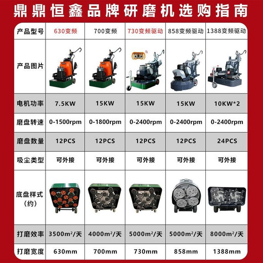 Shengxinhui Floor Grinding Machine Cement Grinding Machine Concrete Renovation Curing Polishing Machine Paint Removal Epoxy Dust-free Grinding Machine 728 Driver Frequency Converter Self-Performance Model 15KW 380V