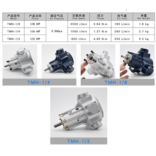 Customized and applicable multi-functional piston pneumatic motor, industrial-grade powerful and high-power torque without spark reduction. Two types are randomly shipped.